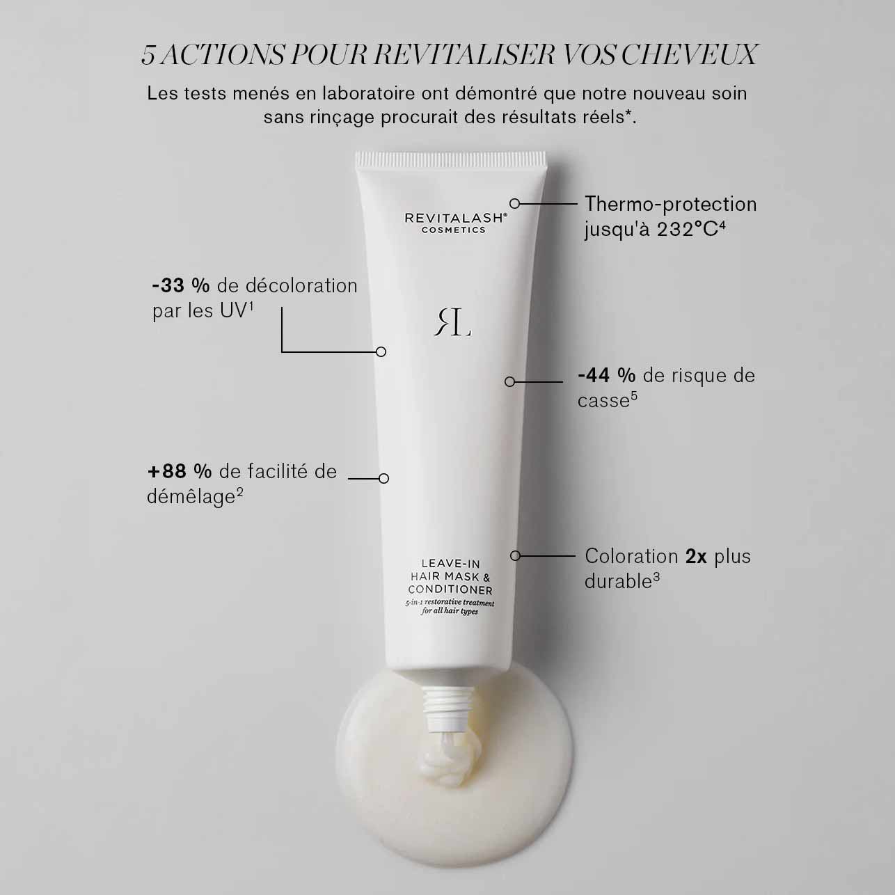 RevitaLash® Leave-In Hair Mask & Conditioner